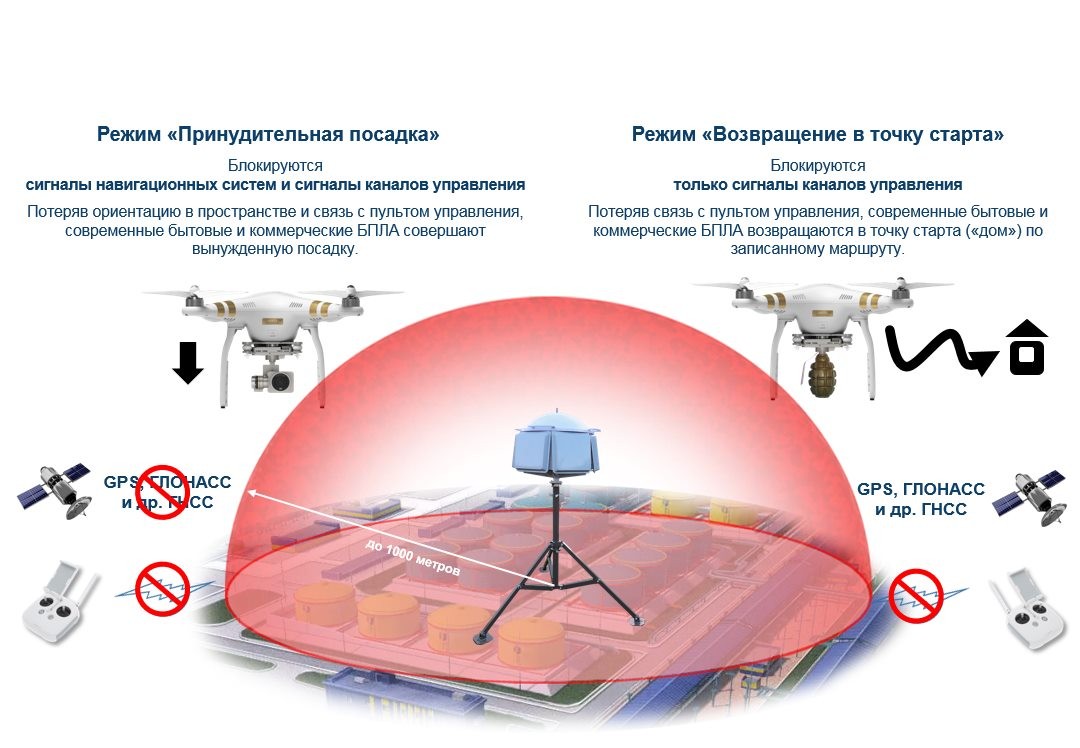 Какие из перечисленных функций выполняет защитный комплекс dr web security space